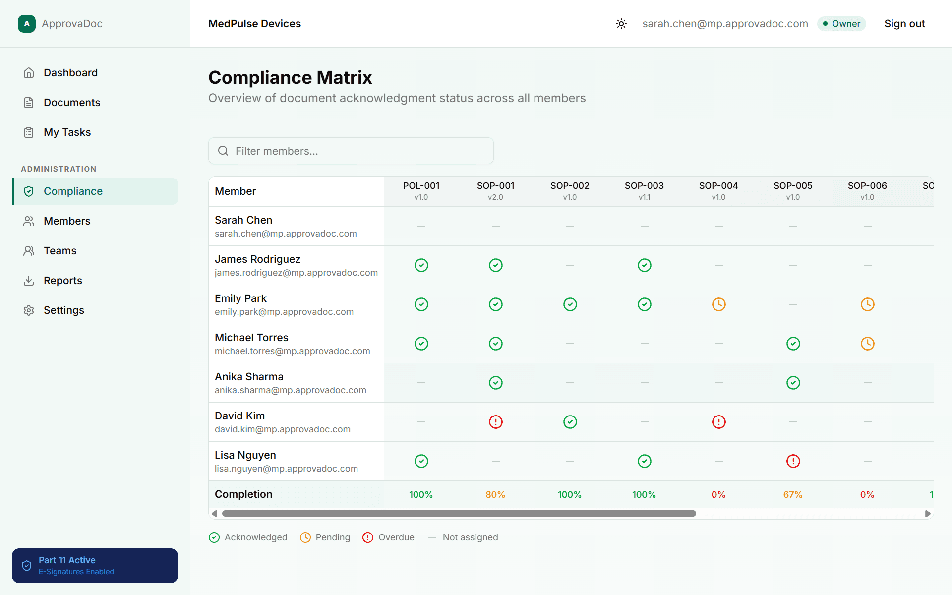 Medical device SOP training dashboard
